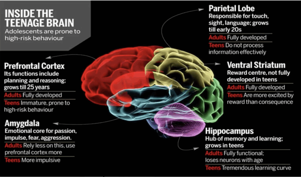 Project Equip – Advancing Youth Dev.