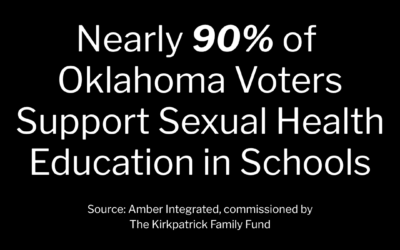 Nearly 90% of Oklahoma Voters Support Sexual Health Education in Schools